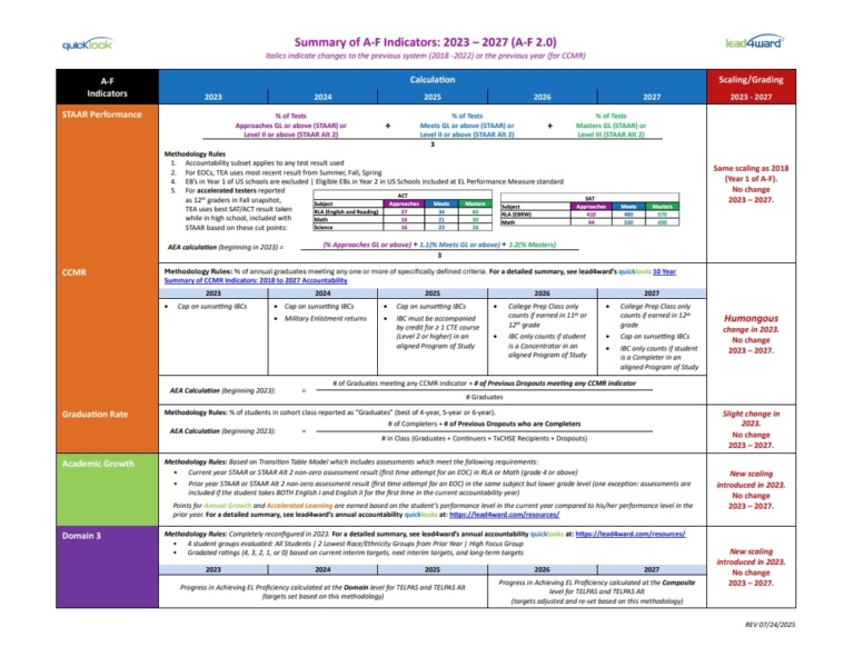 Resources - lead4ward